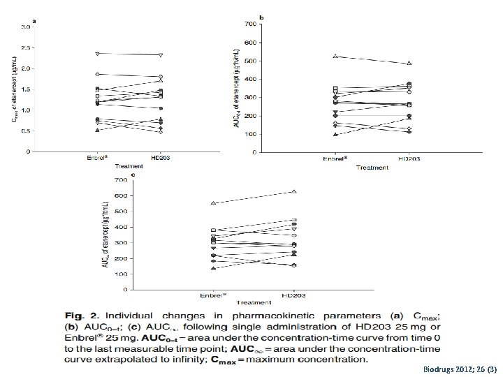 Biodrugs 2012; 26 (3) 