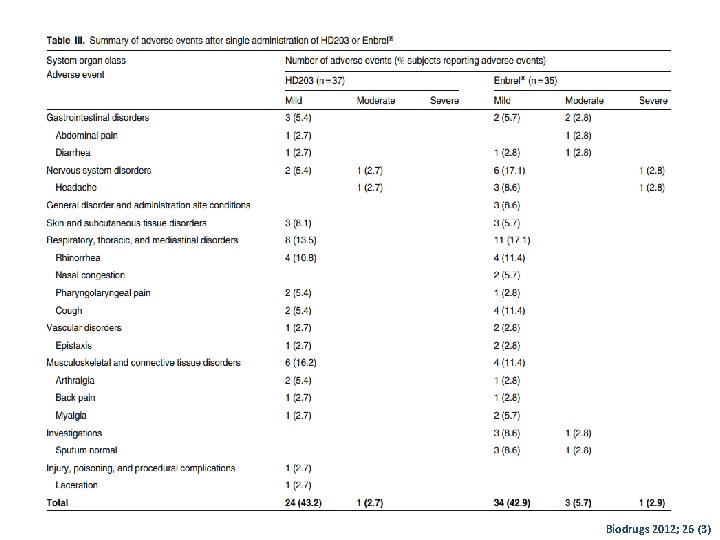 Biodrugs 2012; 26 (3) 