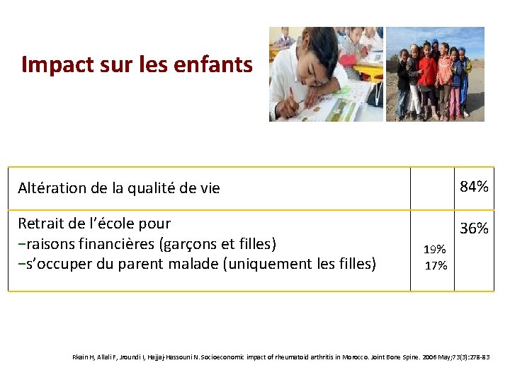 Impact sur les enfants Altération de la qualité de vie 84% Retrait de l’école