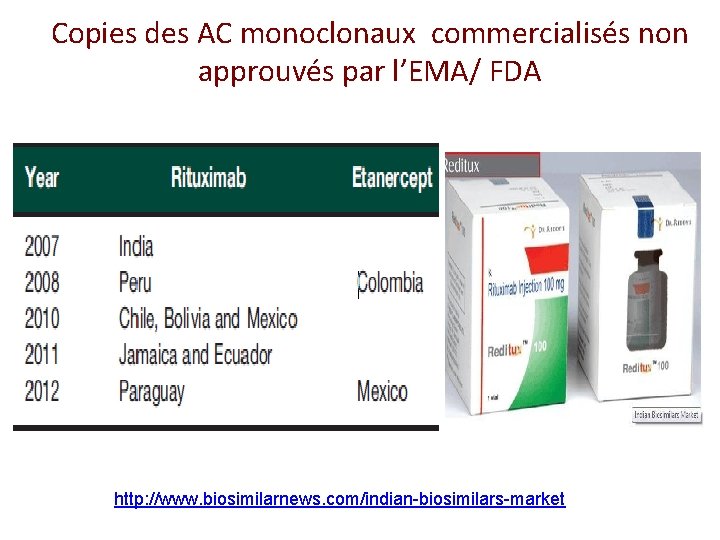 Copies des AC monoclonaux commercialisés non approuvés par l’EMA/ FDA http: //www. biosimilarnews. com/indian-biosimilars-market