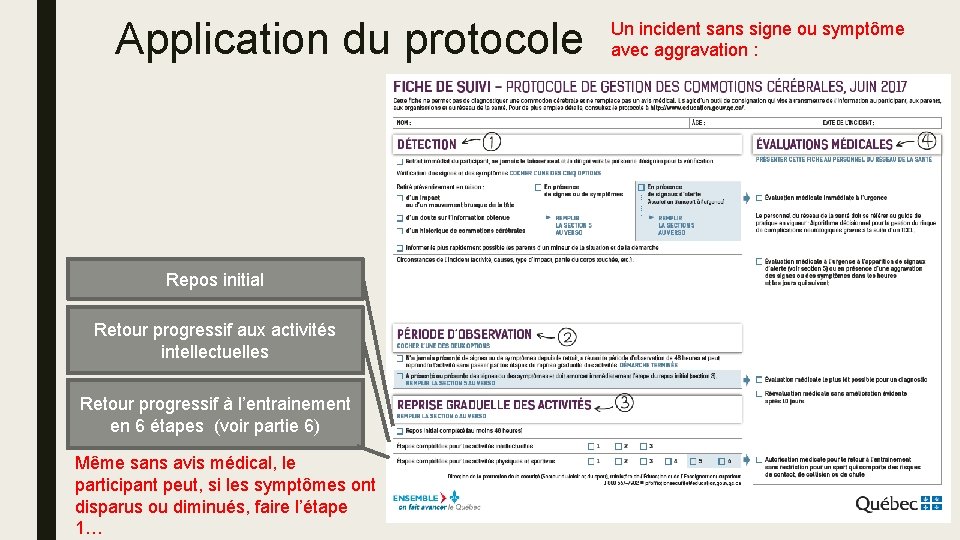 Application du protocole Repos initial Retour progressif aux activités intellectuelles Retour progressif à l’entrainement