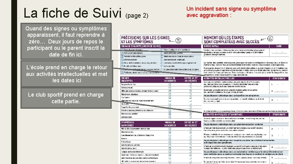 La fiche de Suivi (page 2) Quand des signes ou symptômes apparaissent, il faut