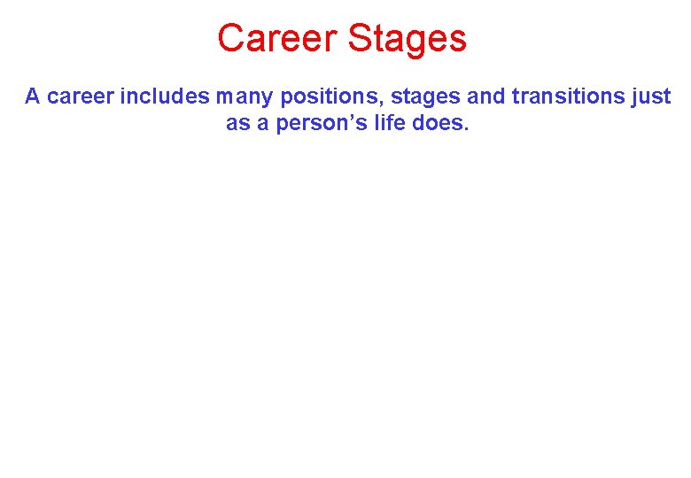 Career Stages A career includes many positions, stages and transitions just as a person’s