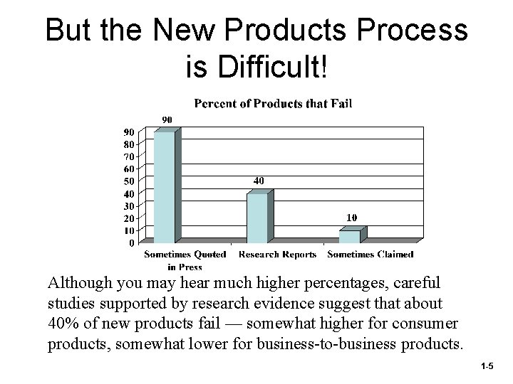 But the New Products Process is Difficult! Although you may hear much higher percentages,