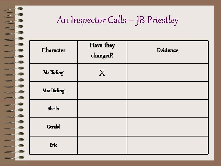 An Inspector Calls – JB Priestley Character Have they changed? Mr Birling X Mrs