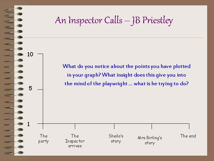 An Inspector Calls – JB Priestley 10 What do you notice about the points