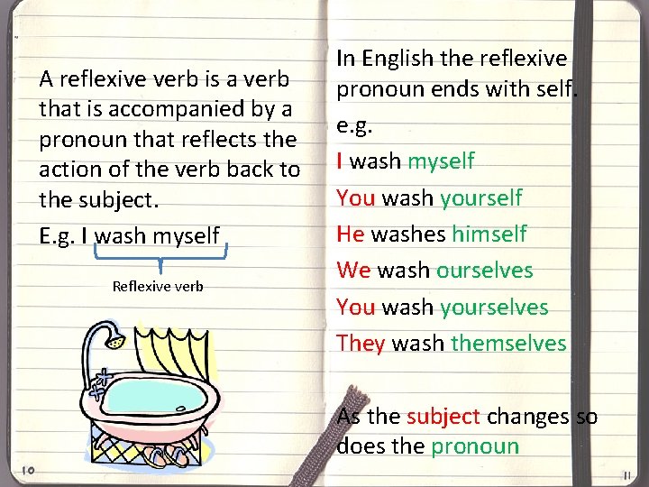 A reflexive verb is a verb that is accompanied by a pronoun that reflects