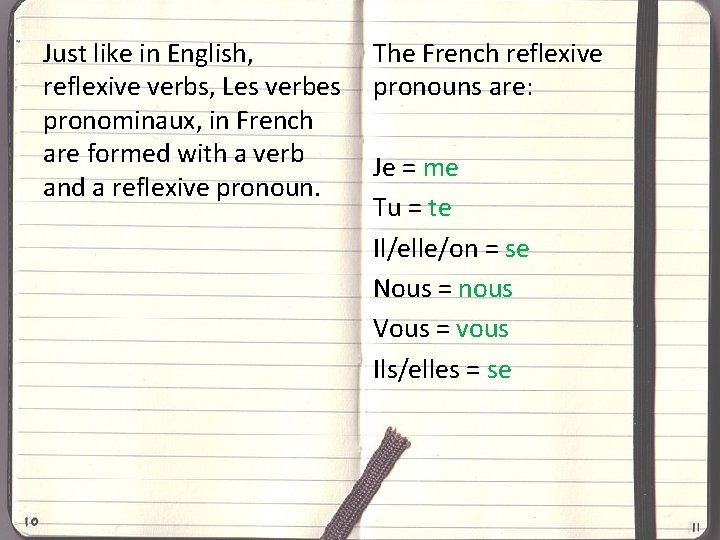 Just like in English, reflexive verbs, Les verbes pronominaux, in French are formed with