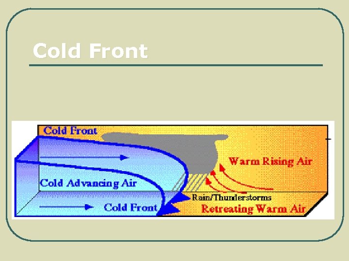 Cold Front 