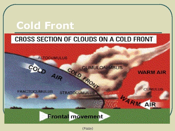 Cold Front (Fozzy) 