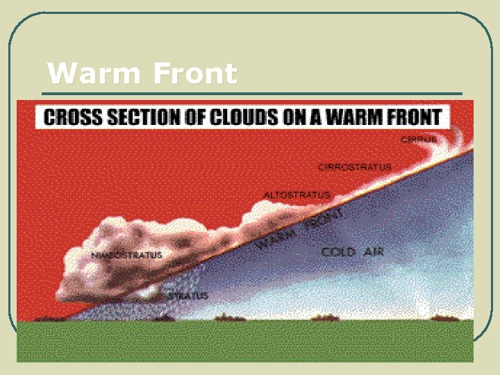 Warm Front 
