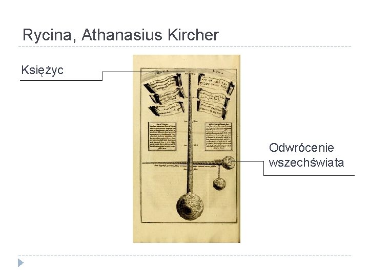 Rycina, Athanasius Kircher Księżyc Odwrócenie wszechświata 