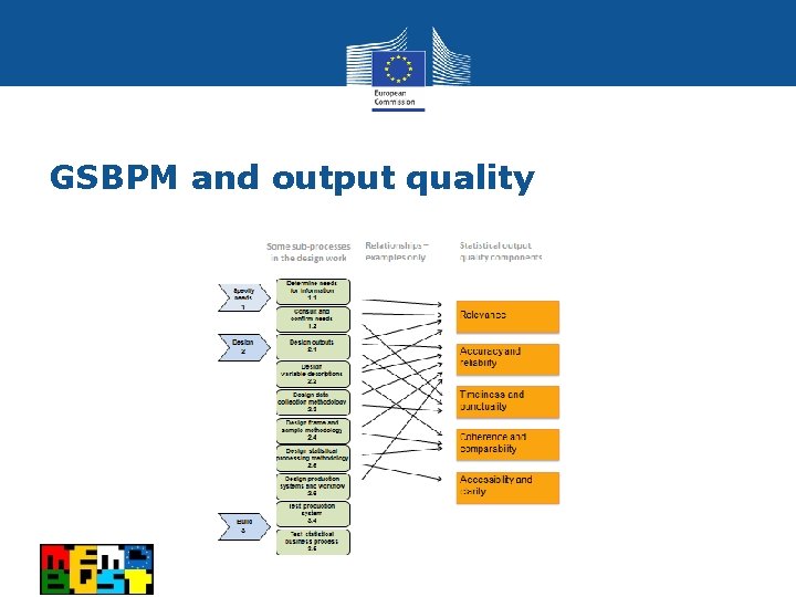 GSBPM and output quality 