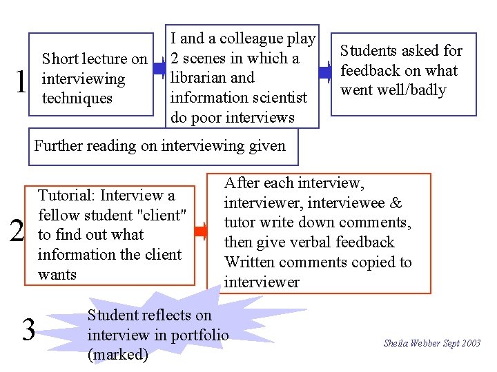 Short lecture on interviewing techniques 1 I and a colleague play 2 scenes in