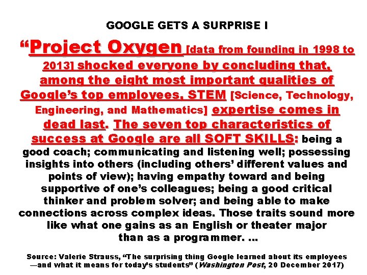 GOOGLE GETS A SURPRISE I “Project Oxygen [data from founding in 1998 to 2013]