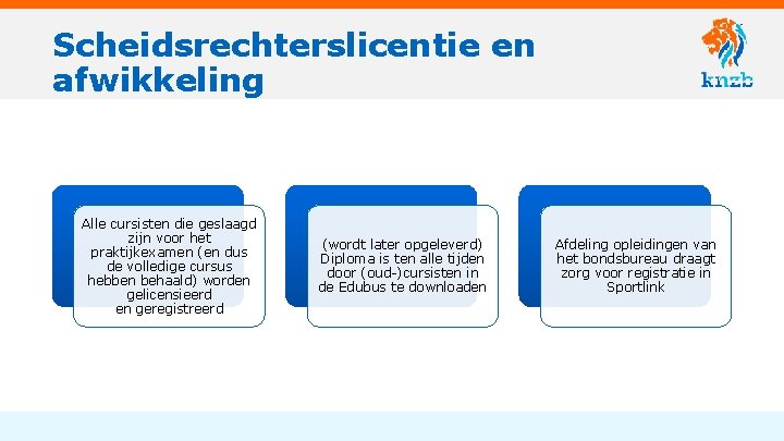 Scheidsrechterslicentie en afwikkeling Alle cursisten die geslaagd zijn voor het praktijkexamen (en dus de