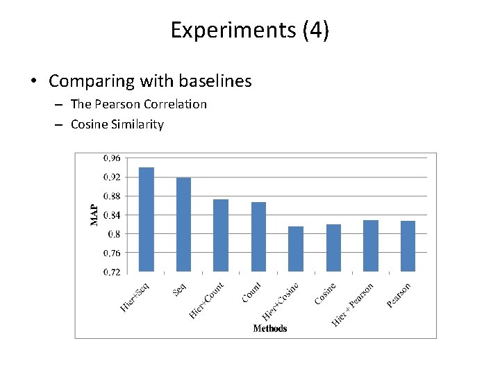 Experiments (4) • Comparing with baselines – The Pearson Correlation – Cosine Similarity 