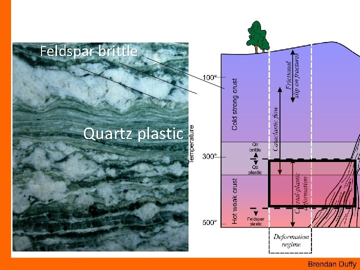 Feldspar brittle Quartz plastic 