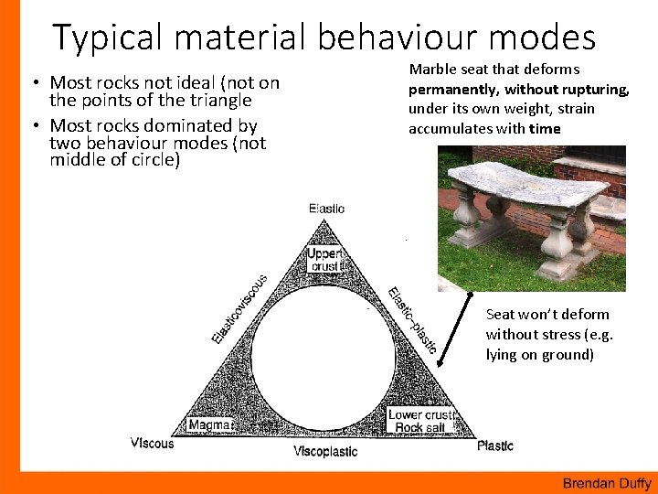 Typical material behaviour modes • Most rocks not ideal (not on the points of