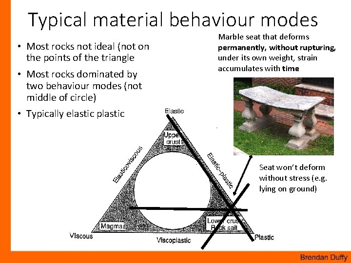 Typical material behaviour modes • Most rocks not ideal (not on the points of