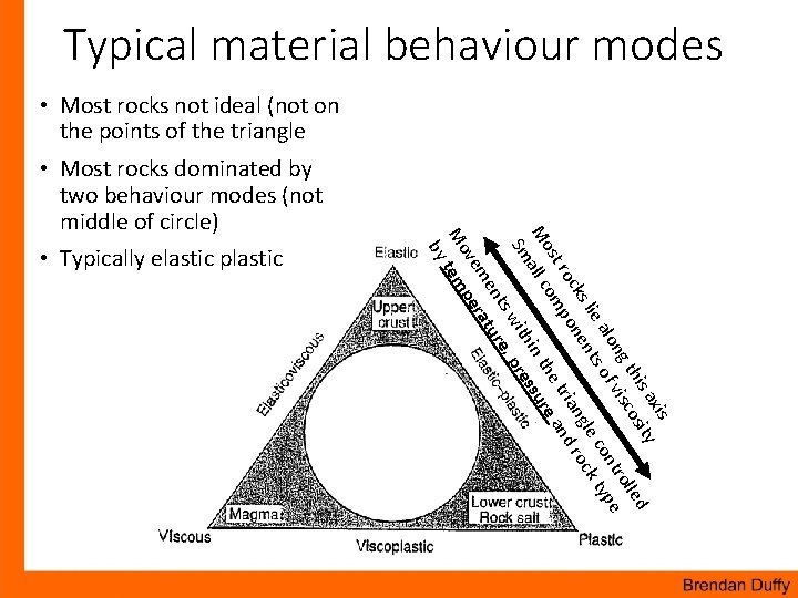 Geol 244 structural geology Lecture 7 Brittle and