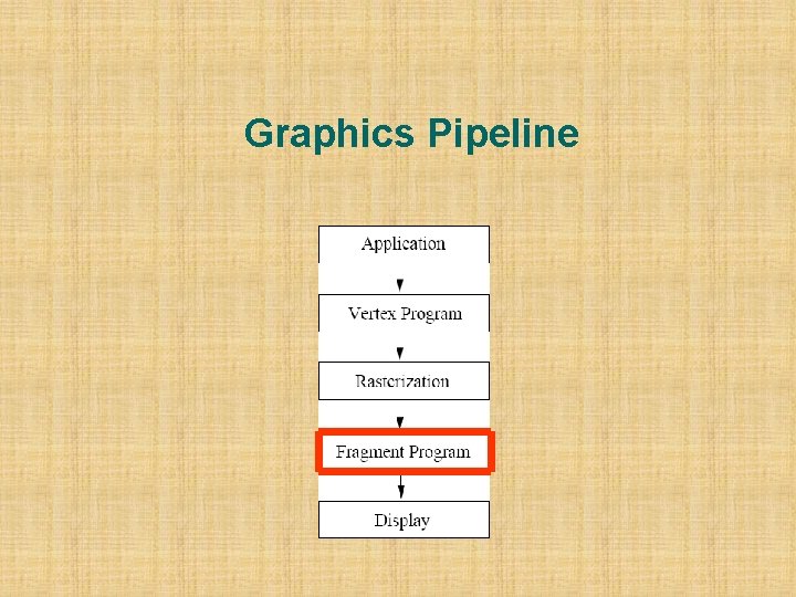 Graphics Pipeline 