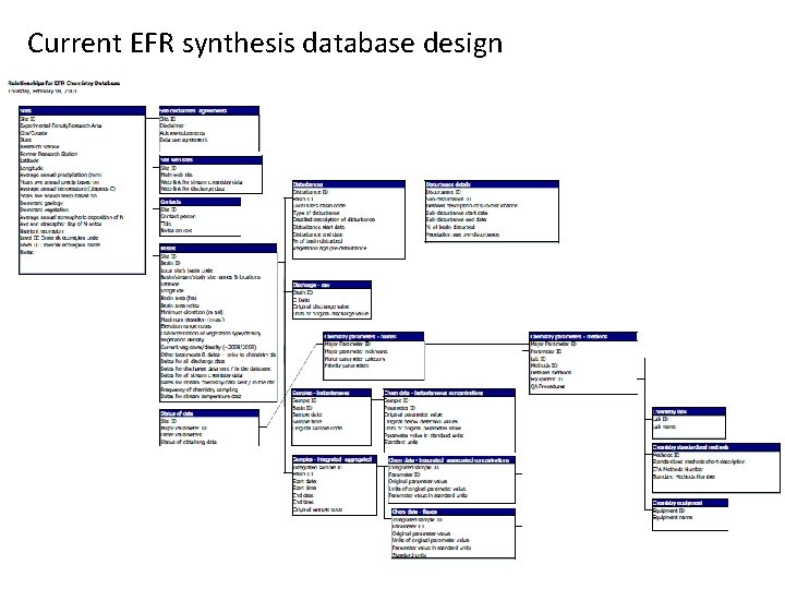 Current EFR synthesis database design Current EFR synthesis database design