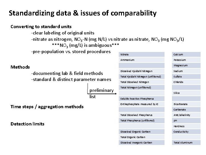 Standardizing data & issues of comparability Converting to standard units -clear labeling of original Standardizing data & issues of comparability Converting to standard units -clear labeling of original