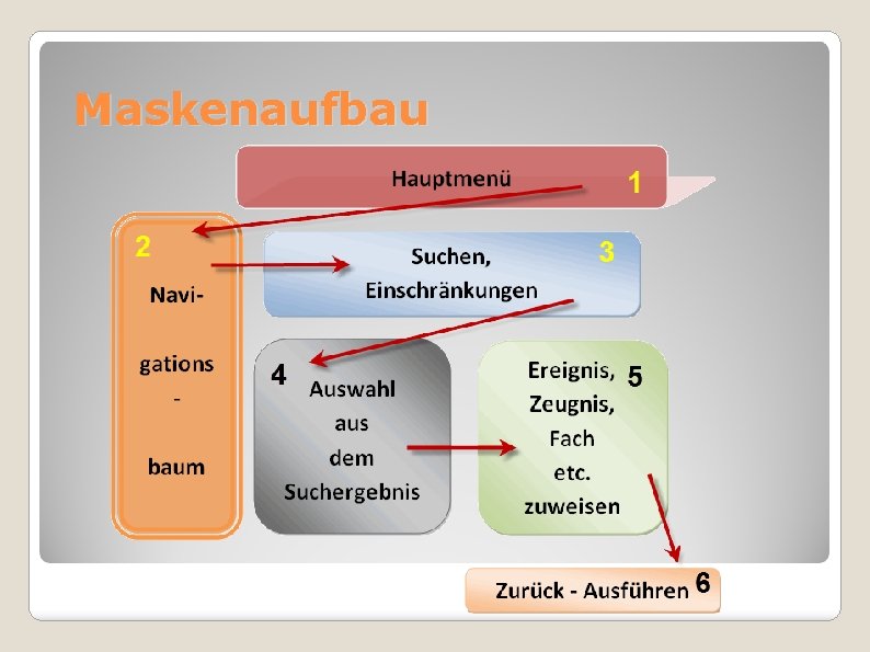 Maskenaufbau 