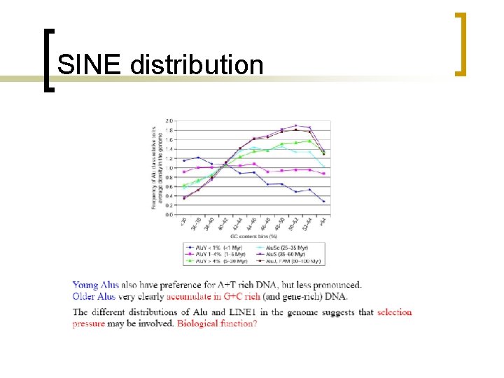 SINE distribution 