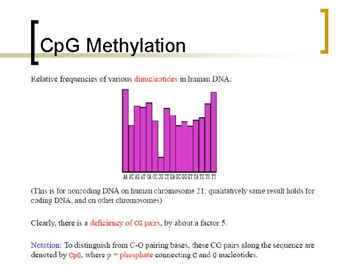 Cp. G Methylation 