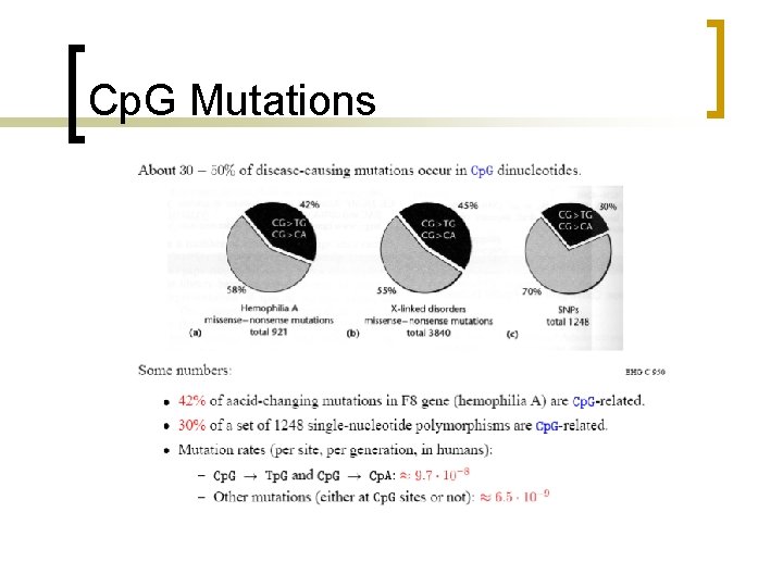 Cp. G Mutations 
