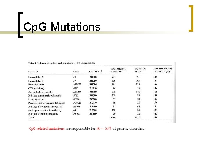 Cp. G Mutations 