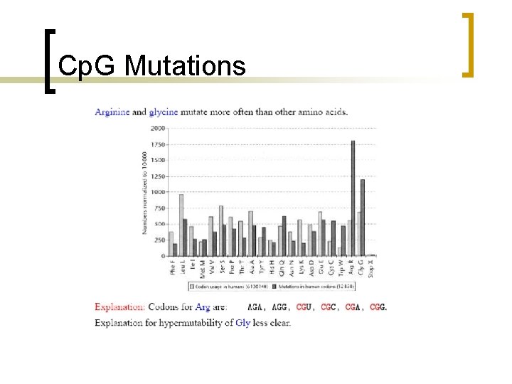 Cp. G Mutations 
