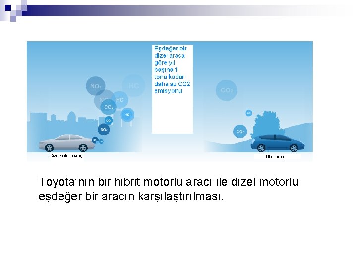 Toyota’nın bir hibrit motorlu aracı ile dizel motorlu eşdeğer bir aracın karşılaştırılması. 