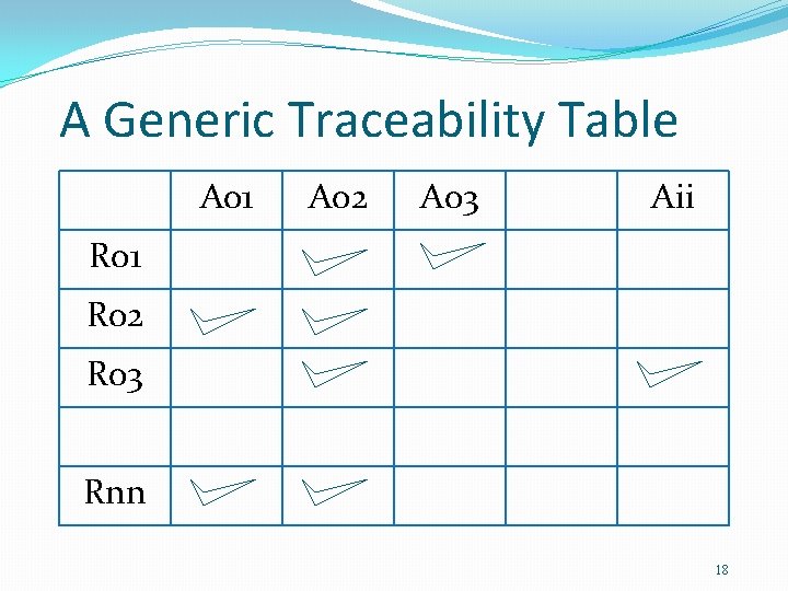 A Generic Traceability Table A 01 A 02 A 03 Aii R 01 R