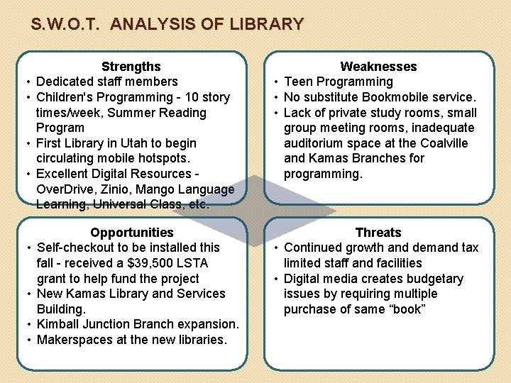 S. W. O. T. ANALYSIS OF LIBRARY • • Strengths Dedicated staff members Children's