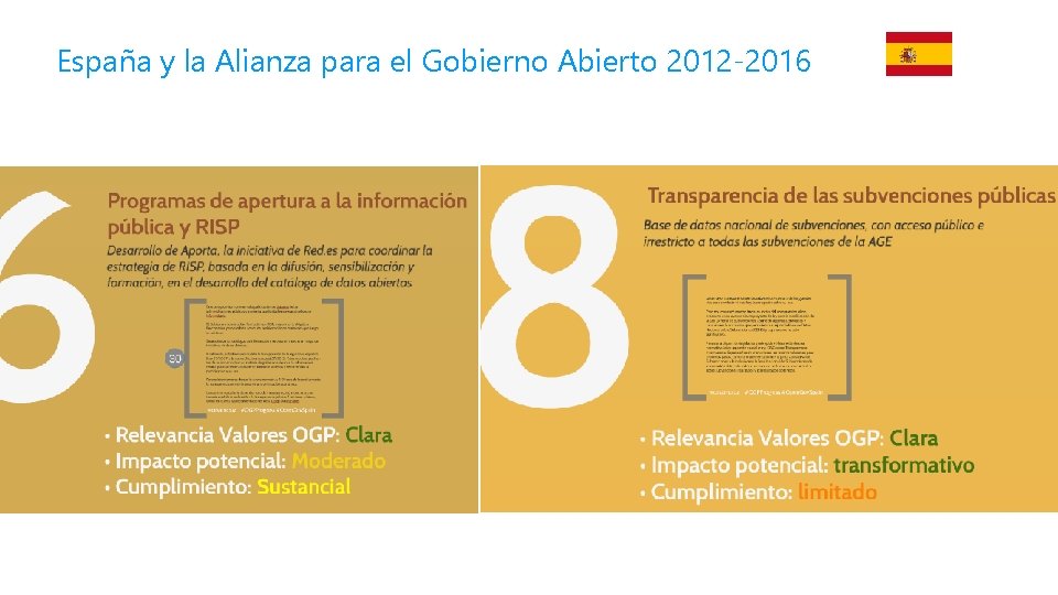 España y la Alianza para el Gobierno Abierto 2012 -2016 