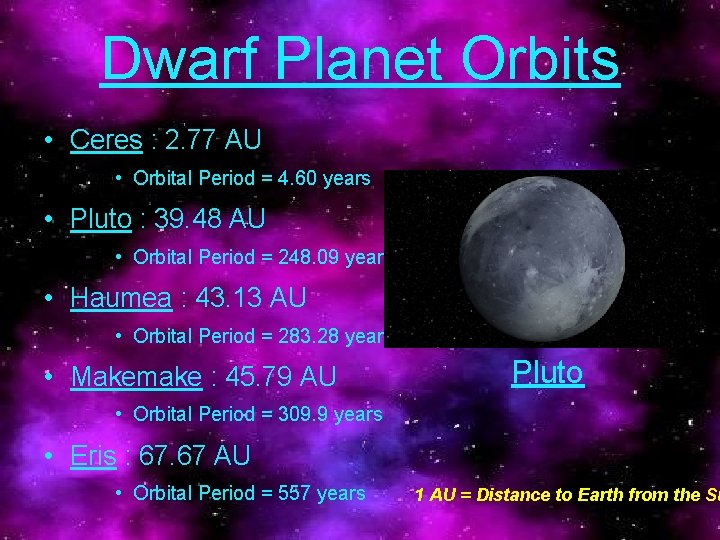 Dwarf Planet Orbits • Ceres : 2. 77 AU • Orbital Period = 4.