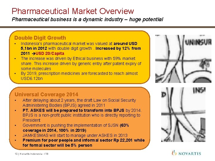 Pharmaceutical Market Overview Pharmaceutical business is a dynamic industry – huge potential Double Digit