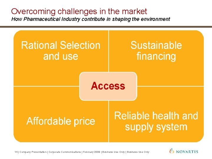 Overcoming challenges in the market How Pharmaceutical Industry contribute in shaping the environment 14