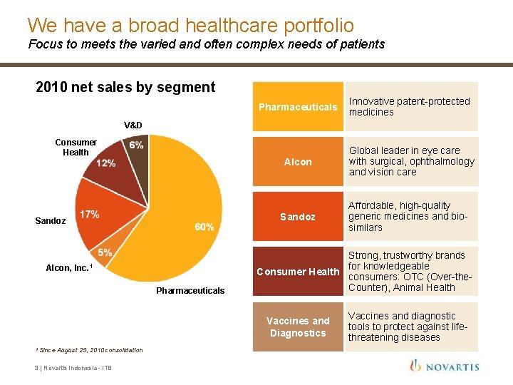 We have a broad healthcare portfolio Focus to meets the varied and often complex