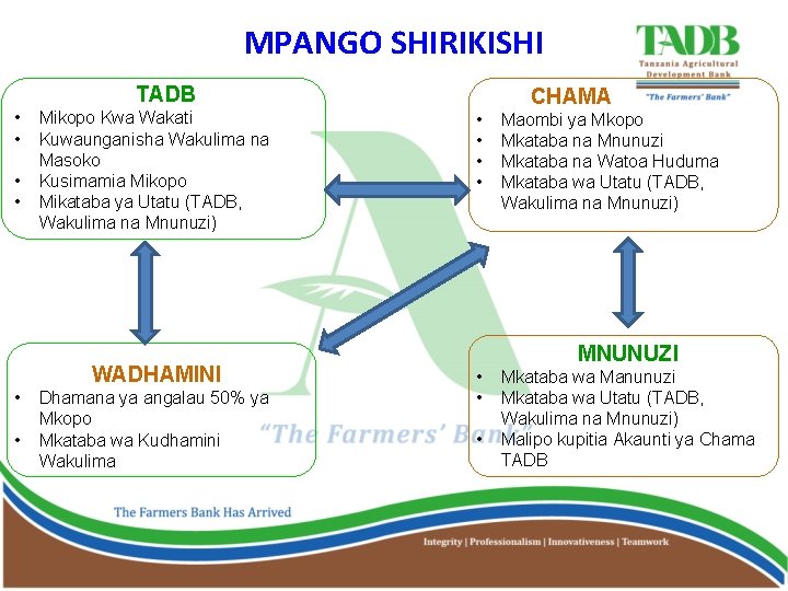 MPANGO SHIRIKISHI TADB • • Mikopo Kwa Wakati Kuwaunganisha Wakulima na Masoko Kusimamia Mikopo