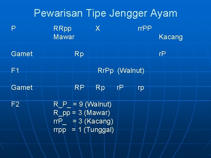 Pewarisan Tipe Jengger Ayam P Gamet RRpp Mawar X Kacang Rp F 1 Gamet