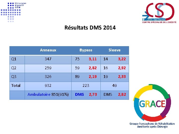 Résultats DMS 2014 Anneaux Bypass Sleeve Q 1 347 75 3, 11 14 3,