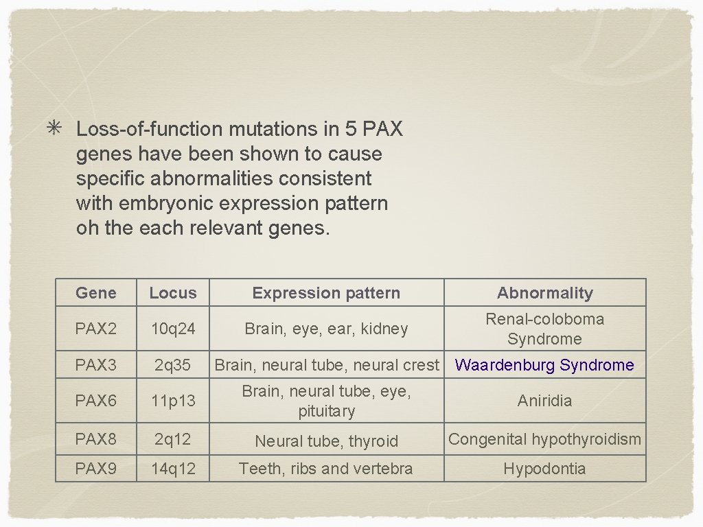 Loss-of-function mutations in 5 PAX genes have been shown to cause specific abnormalities consistent