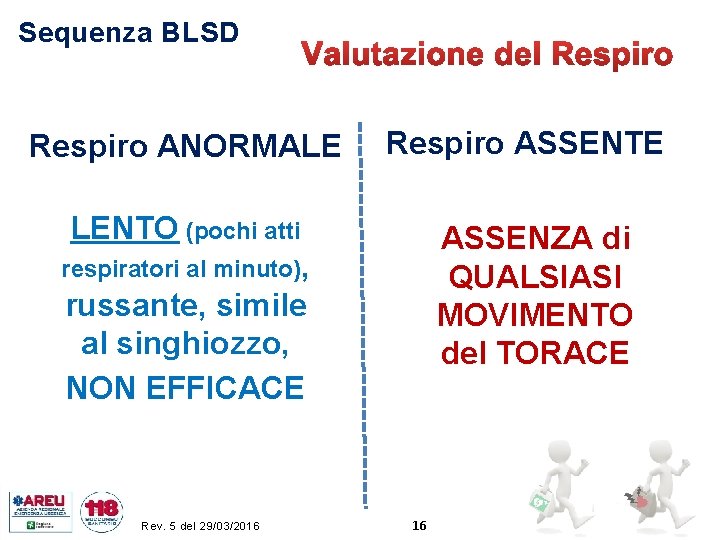 Sequenza BLSD Respiro ANORMALE Respiro ASSENTE LENTO (pochi atti ASSENZA di QUALSIASI MOVIMENTO del