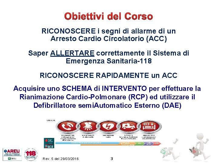 RICONOSCERE i segni di allarme di un Arresto Cardio Circolatorio (ACC) Saper ALLERTARE correttamente