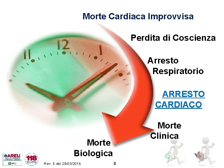Morte Cardiaca Improvvisa Perdita di Coscienza Arresto Respiratorio ARRESTO CARDIACO Morte Clinica Morte Biologica
