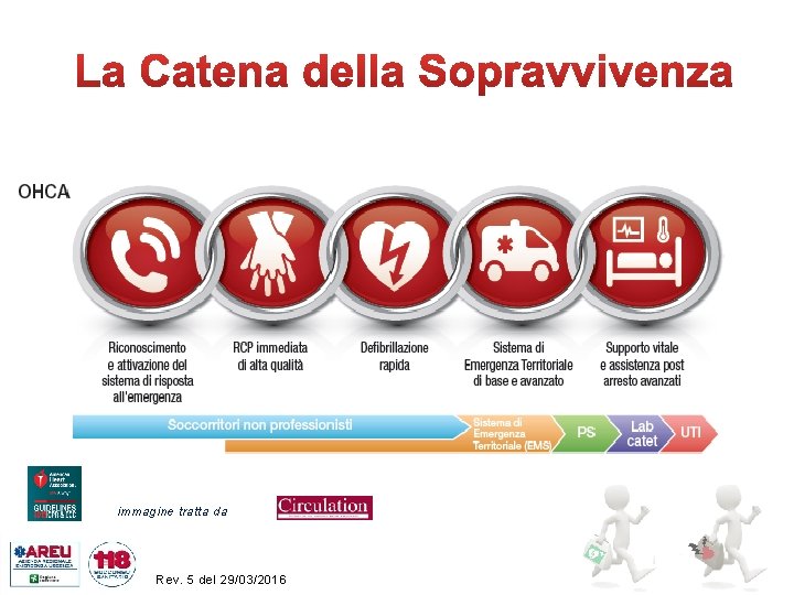 immagine tratta da Rev. 5 del 29/03/2016 